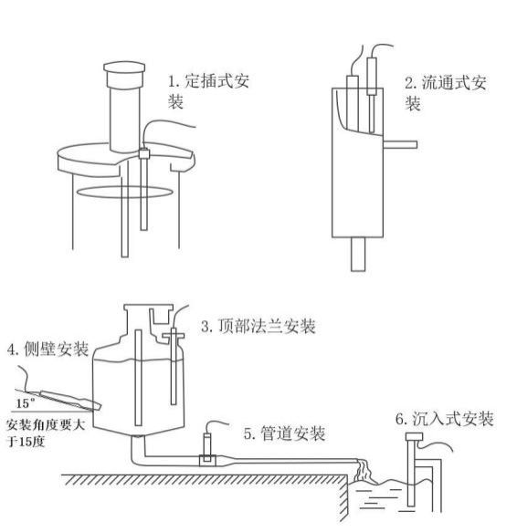 水质溶解氧传感器安装